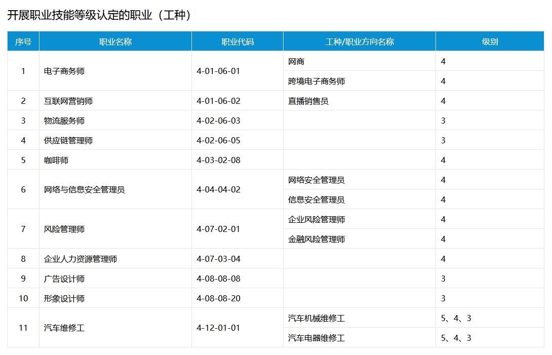 高校技能等級認(rèn)定職業(yè)（工種）.png