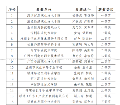 金磚獲獎表格2.png