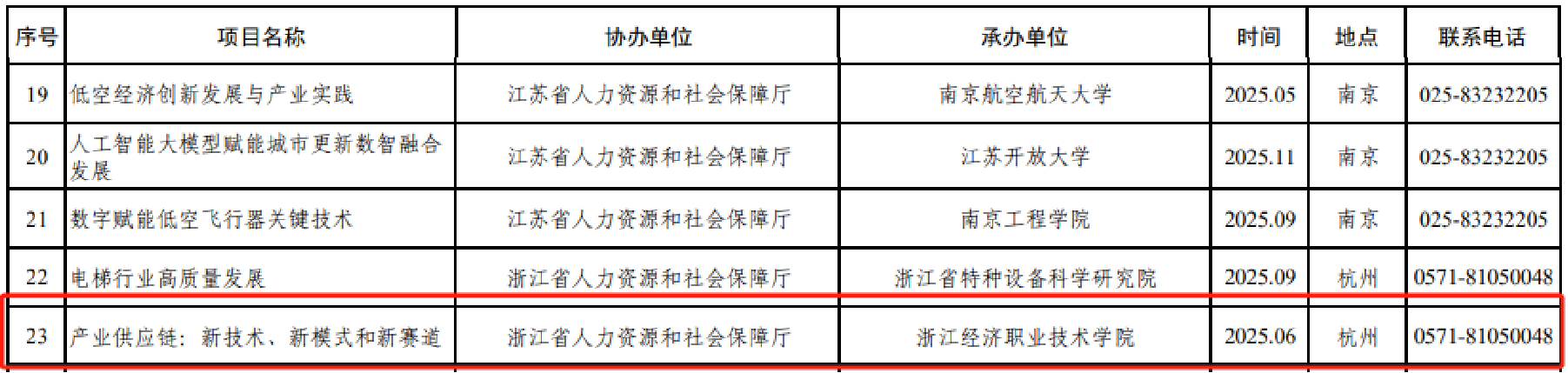 入選國家級高研班.png